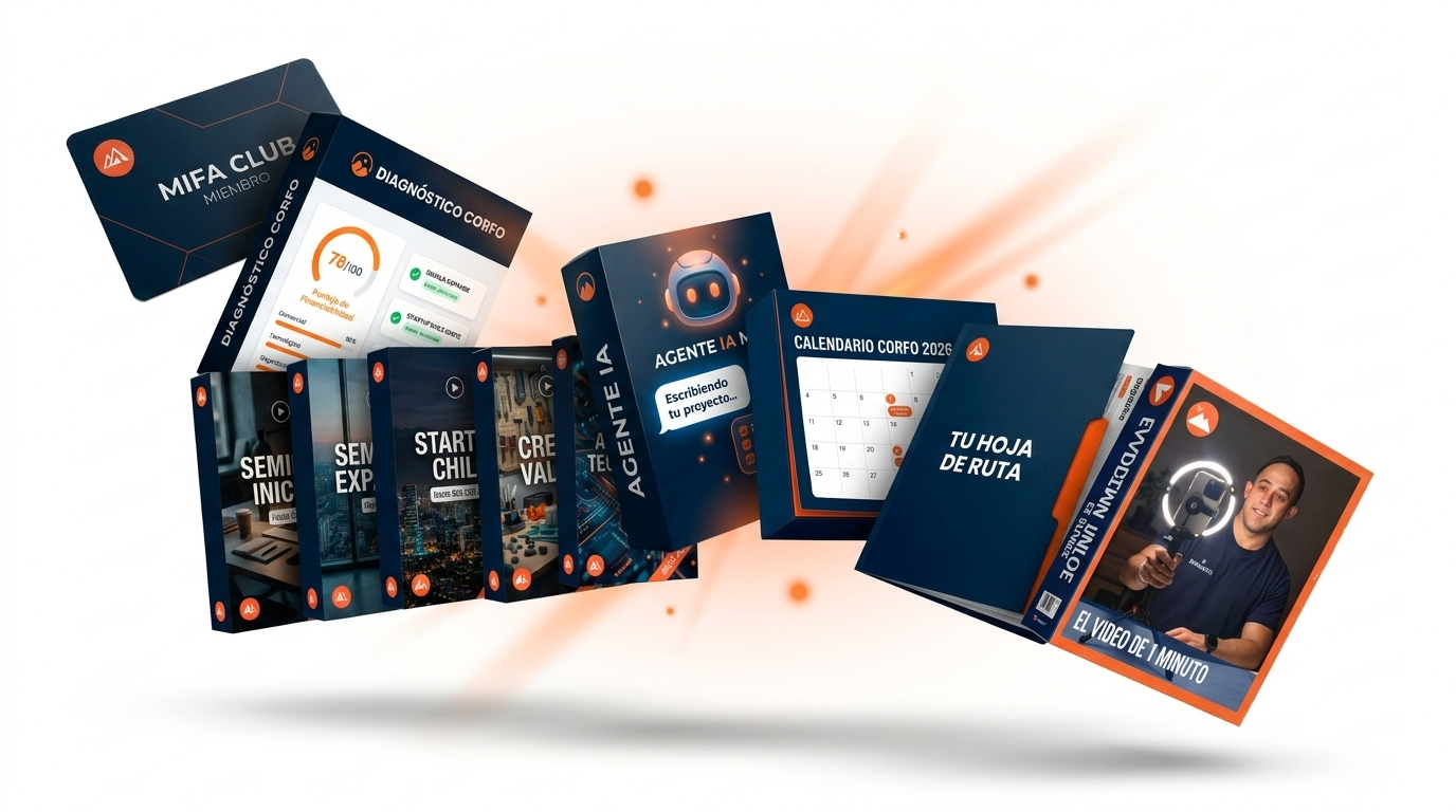 Stack completo del Diagnóstico CORFO: reporte, calendario, guía de video y accesos digitales